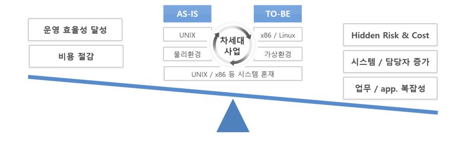 업무 자동화의 필요성과 운영 효율성 달성 방안